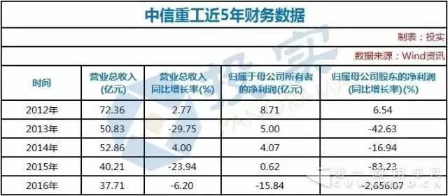 中信重工擬并購(gòu)天津松正 進(jìn)軍新能源汽車(chē)領(lǐng)域.jpg