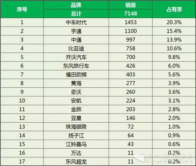 2017年1-5月中國客車企業(yè)新能源客車銷量4.jpg