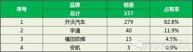 2017年1-5月中國客車企業(yè)新能源客車銷量5.jpg