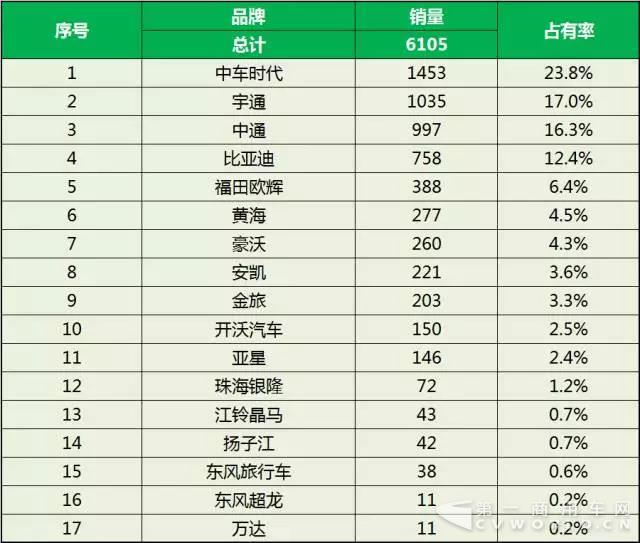 2017年1-5月中國客車企業(yè)新能源客車銷量6.jpg