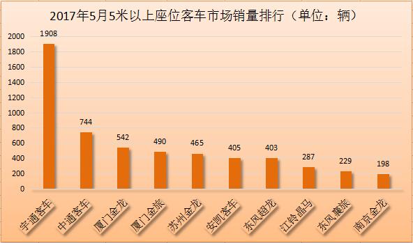 座位客車排行2.jpg