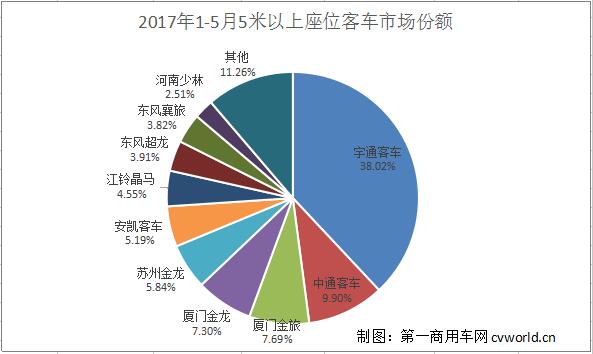 座位客車份額.jpg