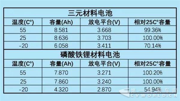 三元鋰電池還是磷酸鐵鋰電池 動力電池到底應該用哪種？1.jpg