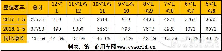 座位客車分米段.jpg