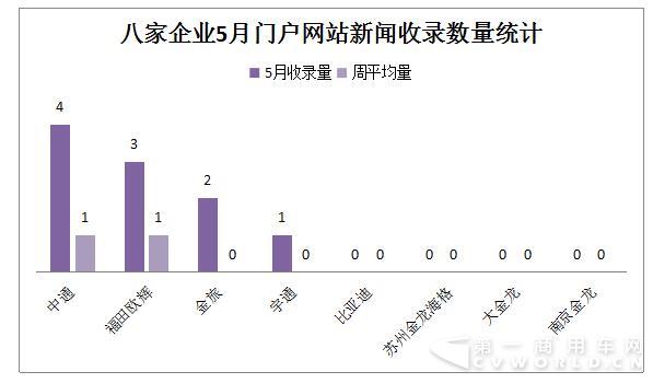 “門(mén)戶網(wǎng)站新聞收錄”指標(biāo)分析.jpg