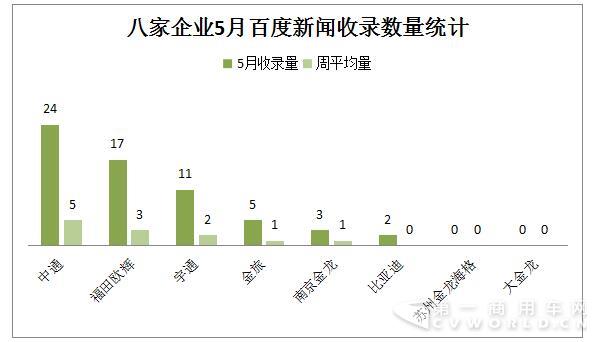 八家新能源客車(chē)企業(yè)（或品牌）轉(zhuǎn)載量最多的一條新聞詳見(jiàn)下表：.jpg