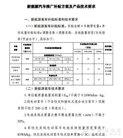 最新：2017上半年13省市新能源汽車地補(bǔ)政策匯總，值得收藏！8.jpg