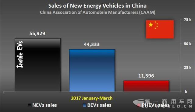 2025電動車銷量目標700萬 工信部扶持國內(nèi)車企.jpg