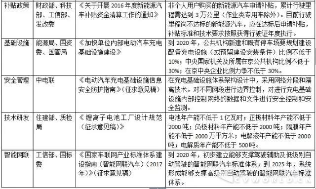 你知道嗎？2017上半年國(guó)家已出臺(tái)16項(xiàng)新能源汽車相關(guān)政策.jpg