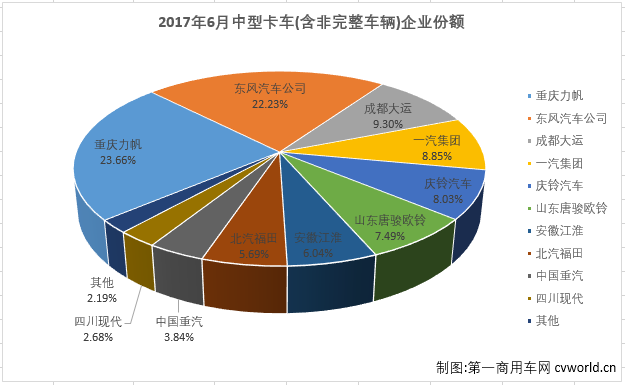 中卡排行2.png