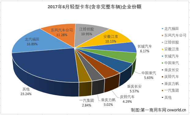 輕卡排行2.png