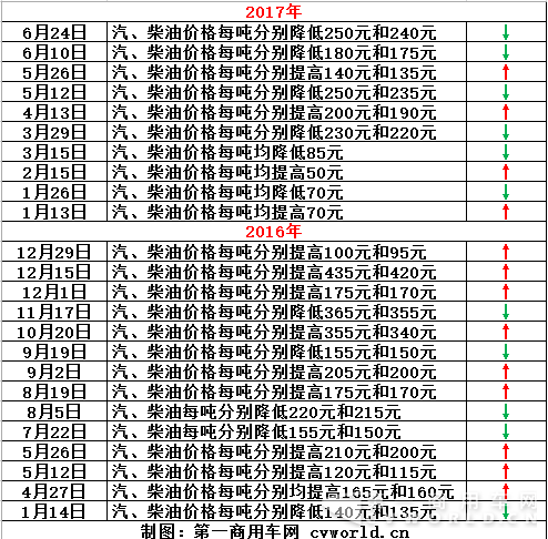 天然氣重卡上半年總結(jié)2109.png