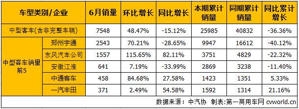 客車市場(chǎng)3.png