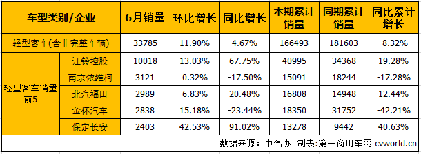 客車市場(chǎng)4.png