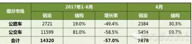 新能源客車(chē)市場(chǎng)回暖，全年目標(biāo)超10萬(wàn)輛可期.jpg