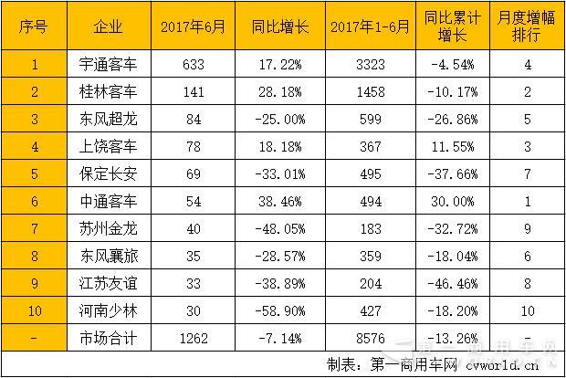 校車市場銷量排汗.jpg