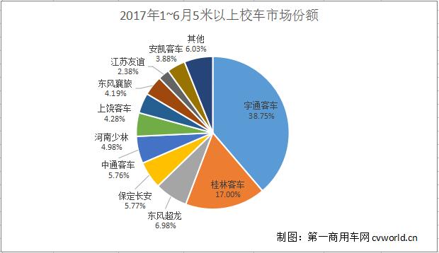 校車市場份額.jpg