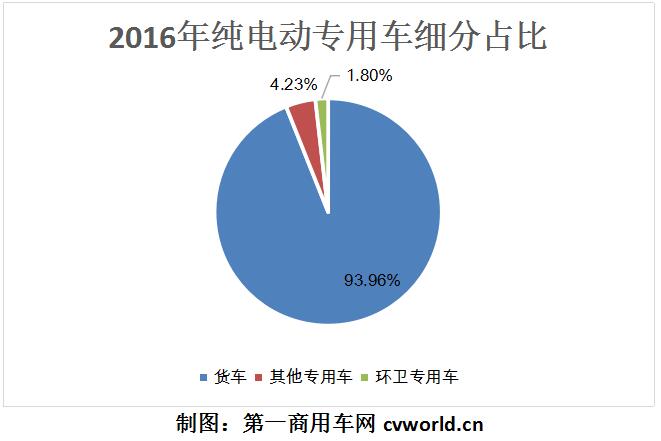 純電動專用車細(xì)分對比2.jpg