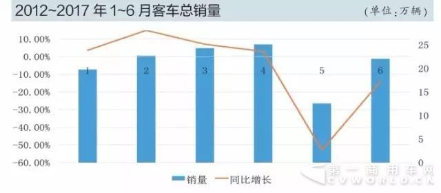 補貼政策調整 新能源客車或在下半年爆發(fā).jpg