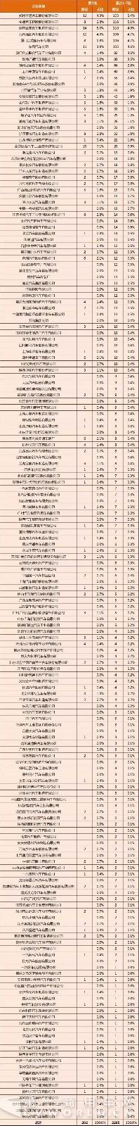 第1-7批新能源汽車推廣應(yīng)用推薦車型統(tǒng)計(jì)3.jpg