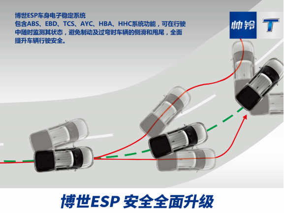 皮卡稿件1：爭雄皮卡高端戰(zhàn)場 江淮帥鈴t6國v版奢于型 強于芯定稿1069.png