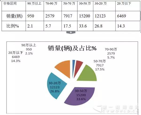 2017年上半年大中型公路客車市場(chǎng)總結(jié)4.jpg