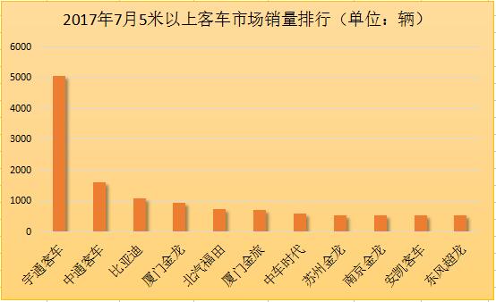 5米以上客車市場排行.jpg