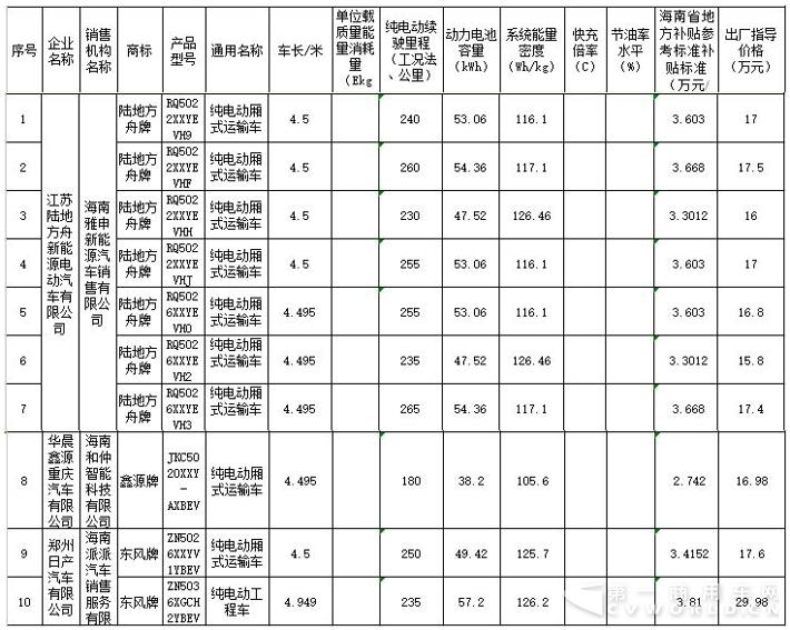 新能源貨車級(jí)專用車一覽.jpg