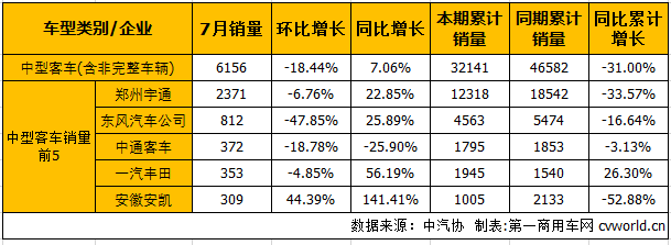 客車市場3.png