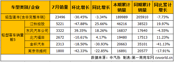 客車市場.png