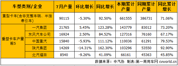 重卡產(chǎn).png