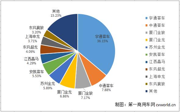 市場(chǎng)份額.jpg