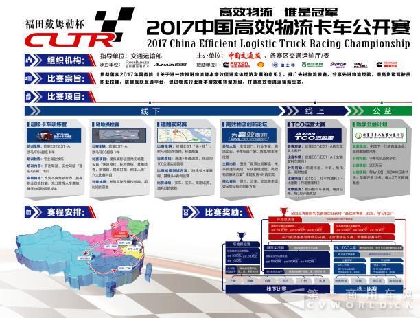 中國(guó)首屆2017高效物流卡車公開賽上海站即將開賽7.jpg