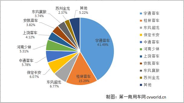 校車份額.jpg