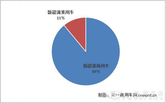 新能源商用車占比.jpg