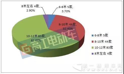 第8批推薦目錄客車(chē)及配套1.jpg