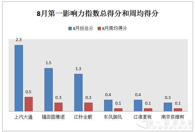 大通再奪冠  賽事、促銷成輕客暑期營銷利器.jpg