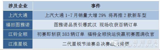 大通再奪冠  賽事、促銷成輕客暑期營銷利器1.jpg