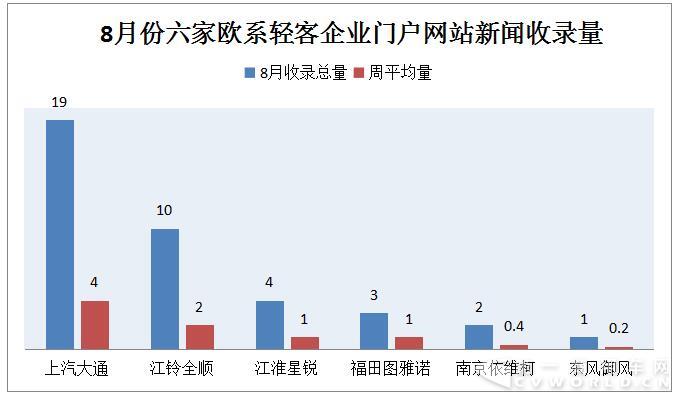 大通再奪冠  賽事、促銷成輕客暑期營銷利器5.jpg