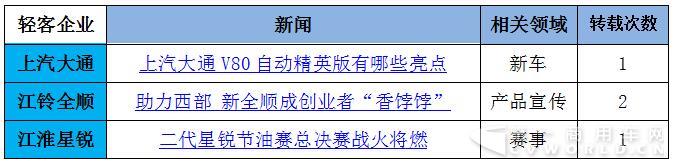 大通再奪冠  賽事、促銷成輕客暑期營銷利器6.jpg