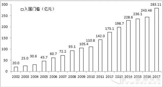 剛剛，“2017中國企業(yè)500強”強勁發(fā)布，徐工集團持續(xù)領(lǐng)跑行業(yè)！1.jpg