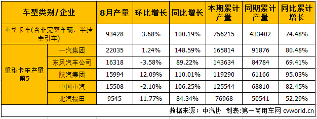 重卡產(chǎn).png