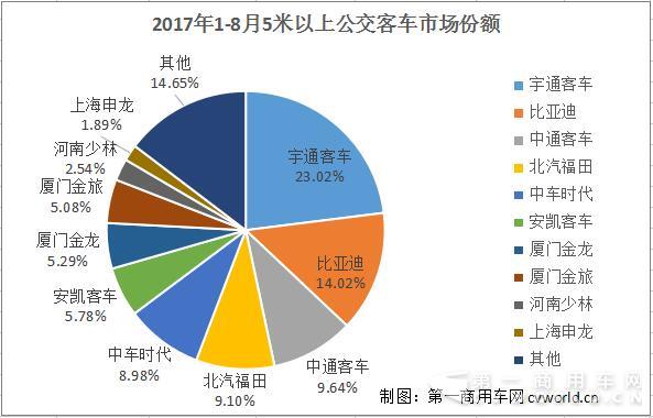 公交客車份額.jpg