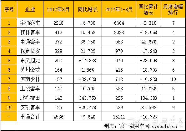 校車市場排行.jpg