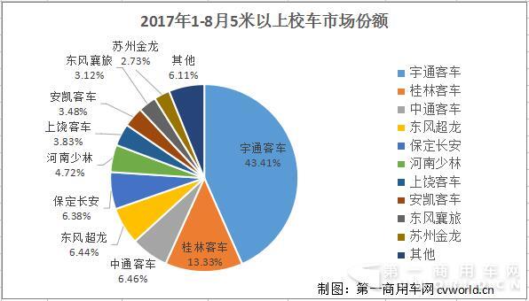 校車份額.jpg