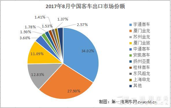 出口份額.jpg