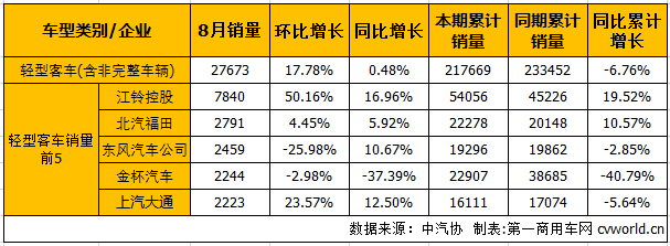 客車市場(chǎng)4.png