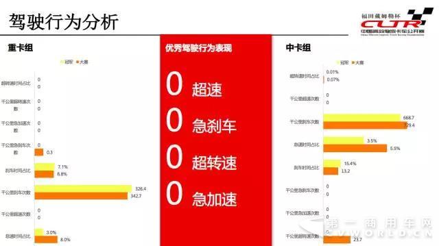 道路實況賽冠軍駕駛行為分析.jpg