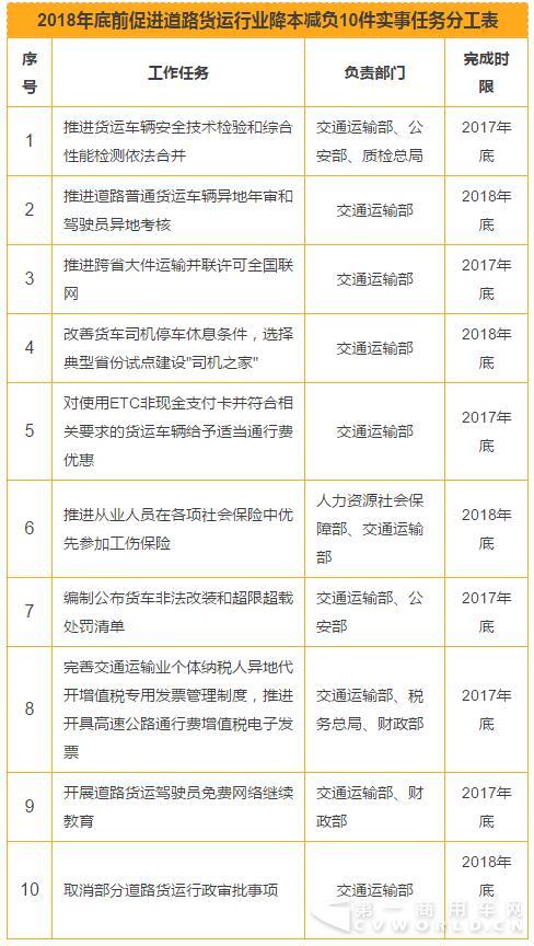 交通部等十四部門：做好關(guān)乎貨車司機切身利益的十件事實1.jpg