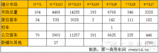 中車表現(xiàn)搶眼 大客最暢銷的是TA？前8月新能源客車銷量放大看21486.png